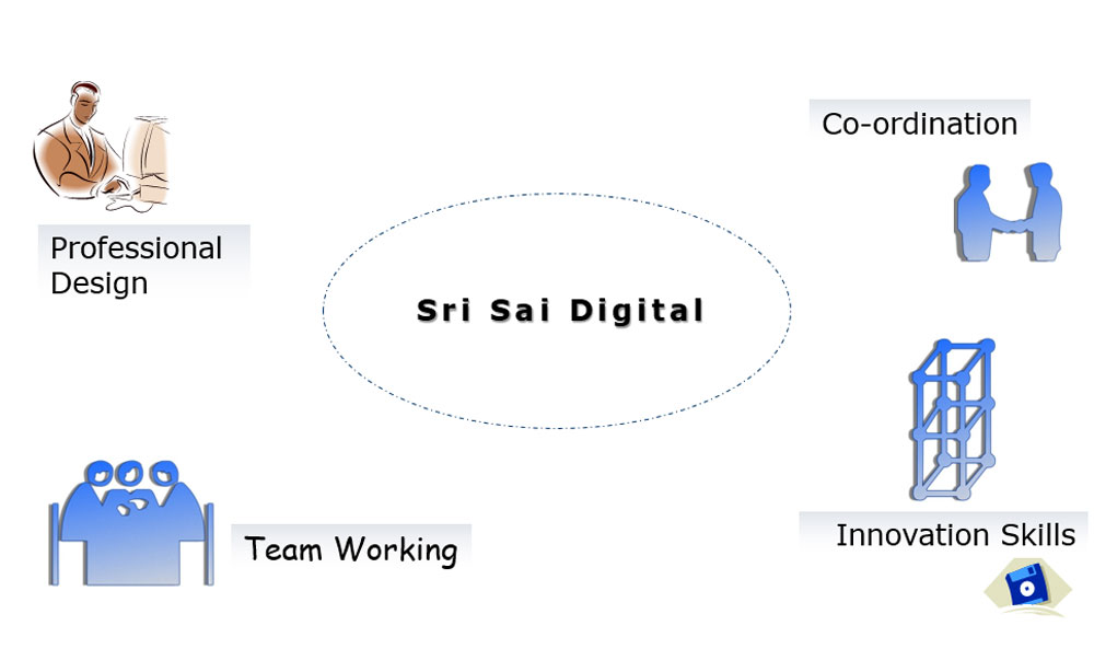 Sri Sai Digital